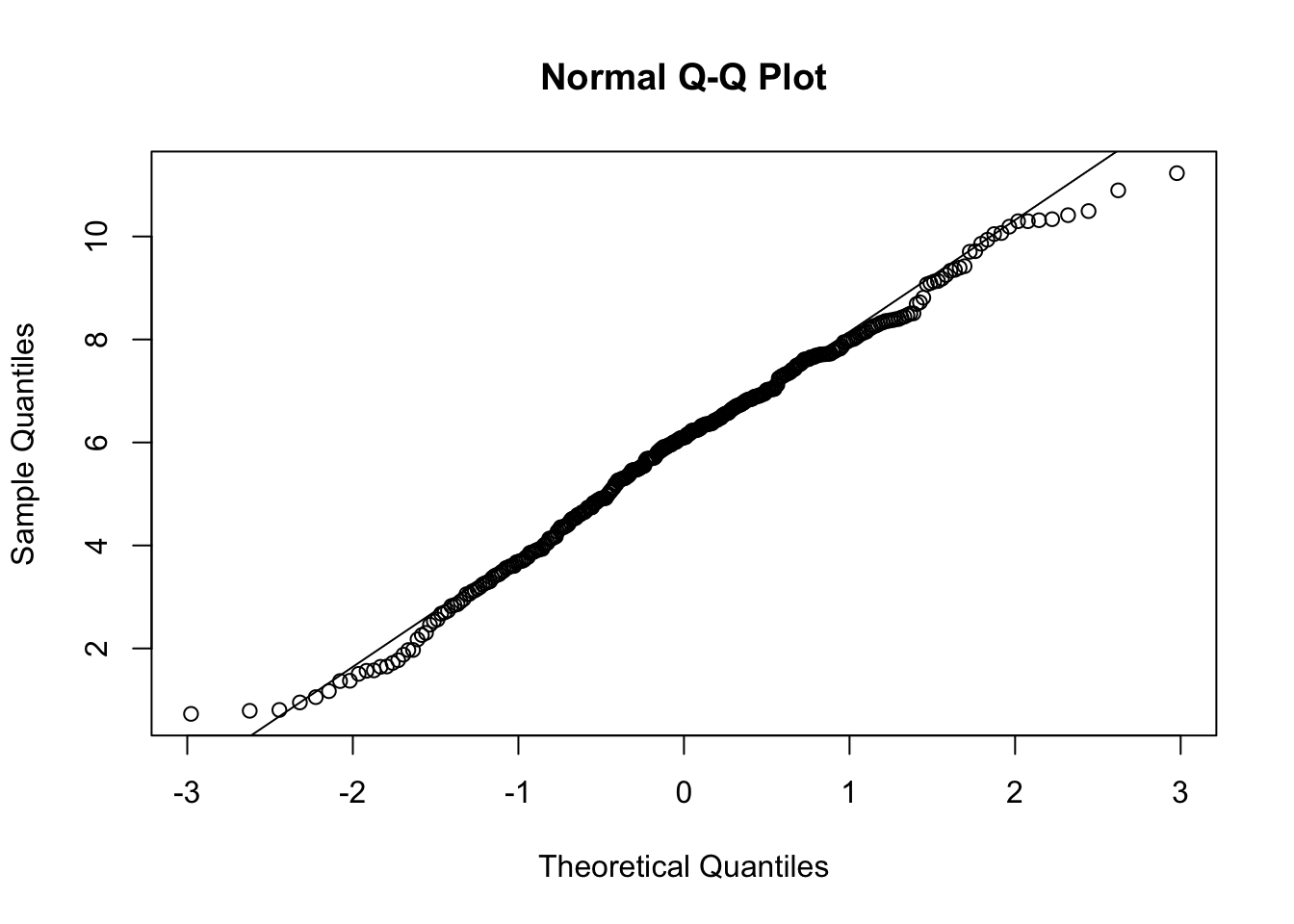 Q-Q plot of Alex's round scores against a normal distribution.